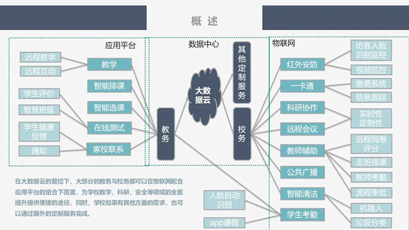 藍鴿集團攜手諾豐導熱硅膠片，打造高品質(zhì)AI一體化智慧教育系統(tǒng)