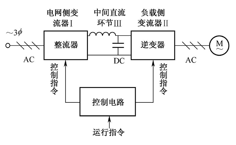 變頻器的結(jié)構(gòu)原理